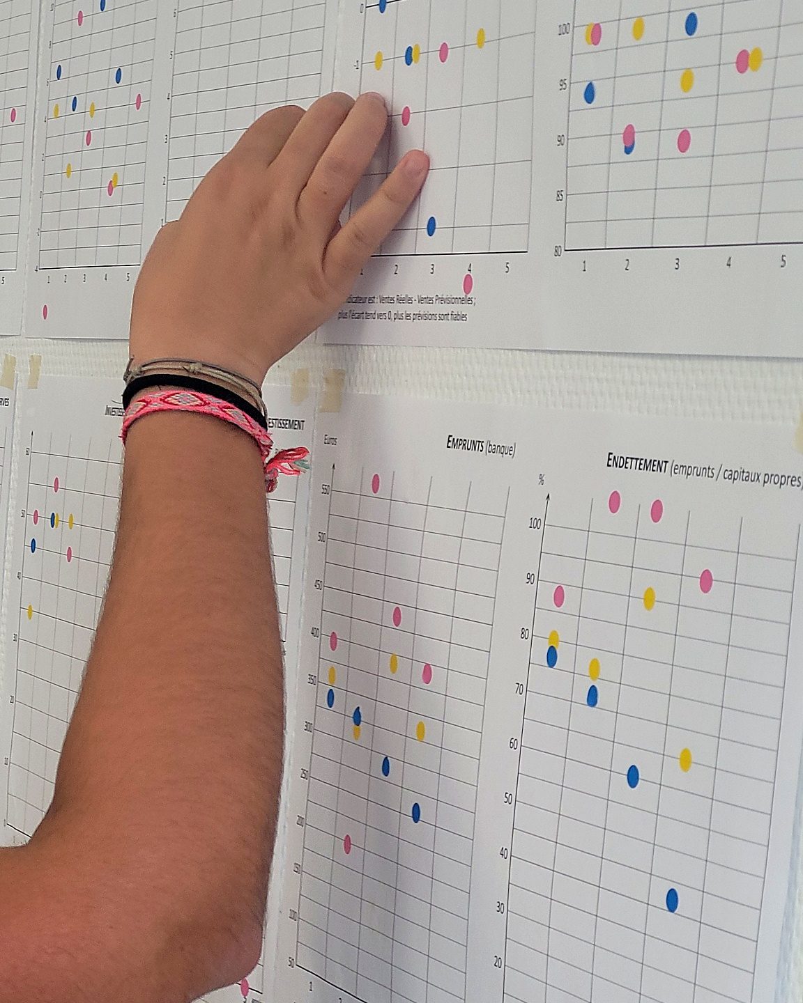 Une participante place les résultats de son équipe sur les graphiques affichés au mur